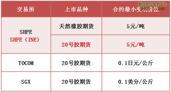 20ŽڻС䶯λ