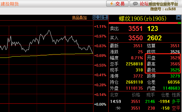 什么是开盘价、最高价、最低价、收盘价