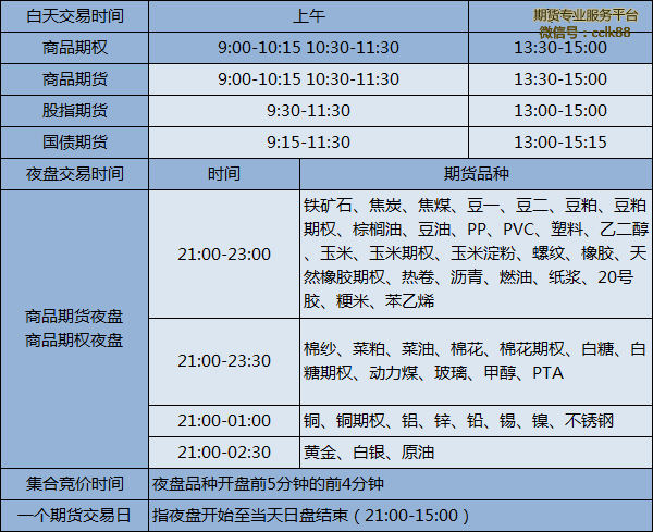 上海期货交易所品种交易时间表