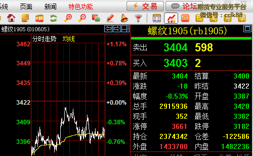 期货中的仓差是什么意思