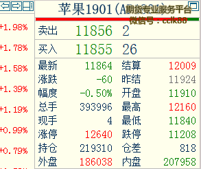 期货中的仓差是什么意思