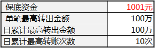 期货交易有出金限制吗