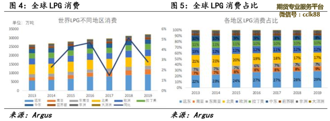 LPGֻг