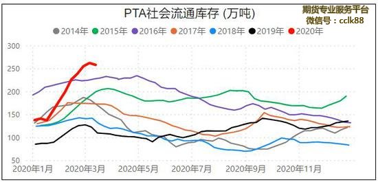 PTAβٲƥ䣬¿ֱ仯