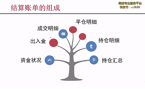结算账单的组成