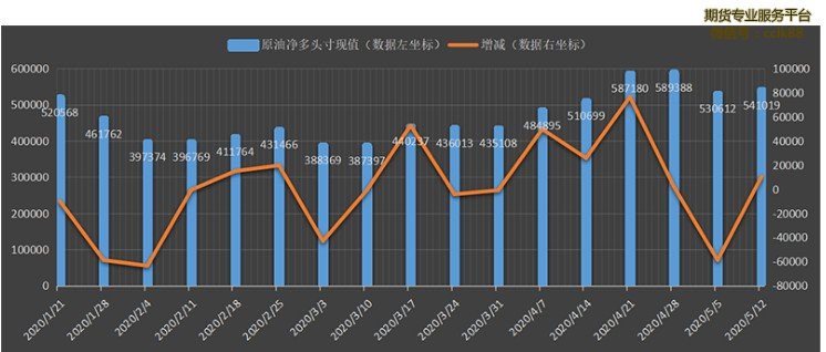 CFTC-oil.png